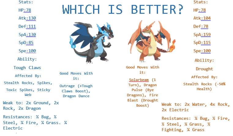 6# MEGA-CHARIZARD X E Y (ORAS)